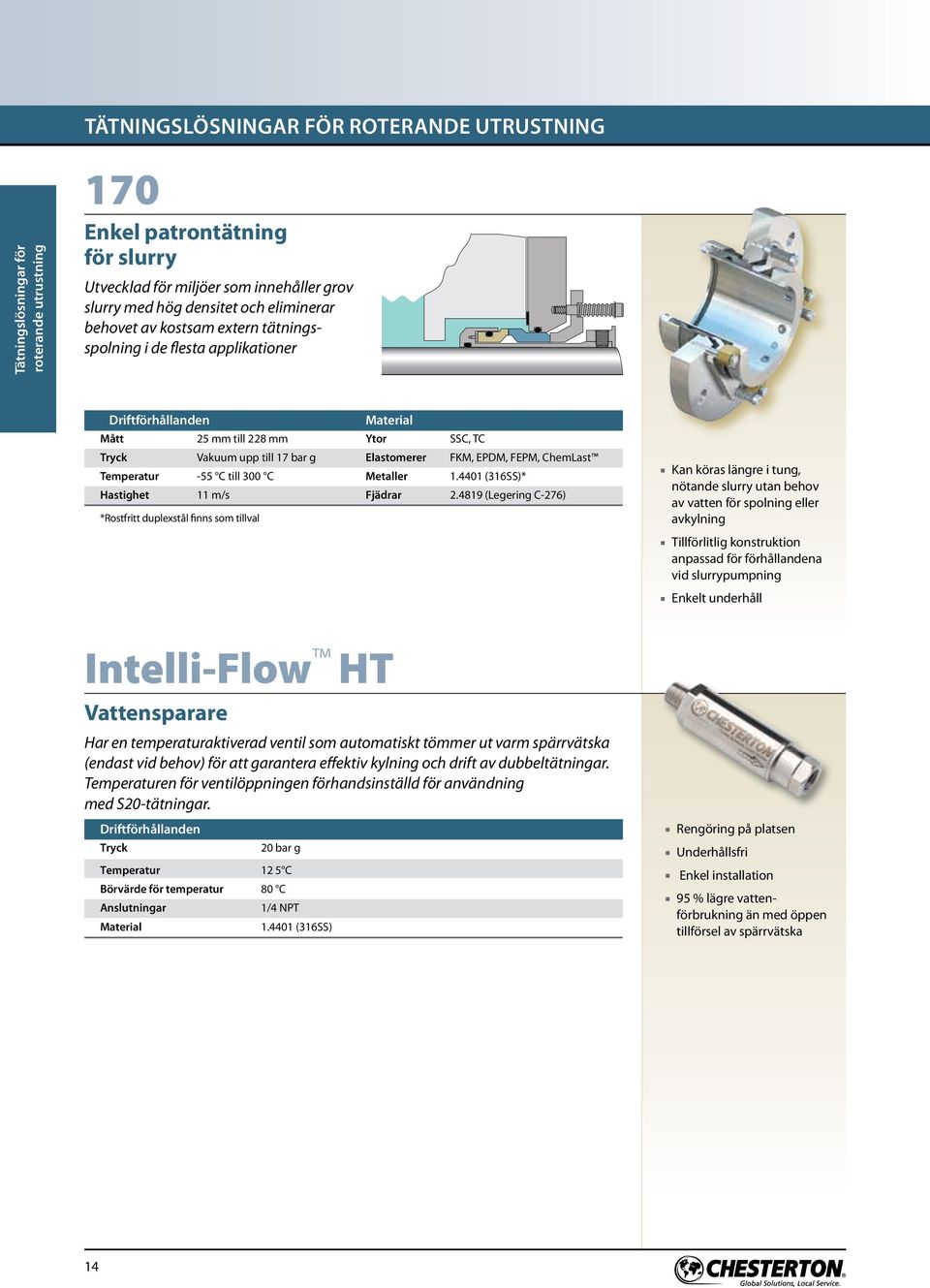 FKM, EPDM, FEPM, ChemLast Temperatur -55 C till 300 C Metaller 1.4401 (316SS)* Hastighet 11 m/s Fjädrar 2.