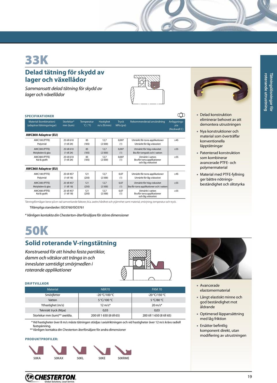 applikationer 45 Polyimid (1 till 24) (185) (2 500) (1) Utmärkt för låg viskositet AWC300 (PTFE) 25 till 610 85 12,7 0,007 Utmärkt för hög viskositet 55 Molybden & glas (1 till 24) (185) (2 500) (1)