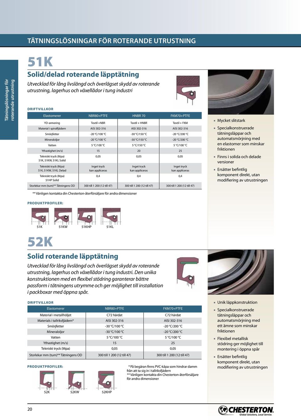 aisi 302-316 smörjfetter -20 C/100 C -30 C/150 C -20 C/200 C mineraloljor -20 C/100 C -30 C/150 C -20 C/200 C Vatten 5 C/100 C 5 C/150 C 5 C/100 C Ythastighet (m/s) 15 20 25 Tekniskt tryck (Mpa) 0,05