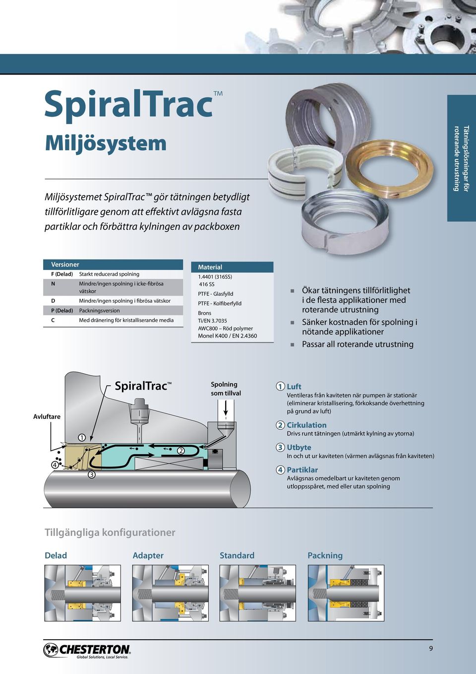 4401 (316SS) 416 SS PTFE - Glasfylld D Mindre/ingen spolning i fibrösa vätskor PTFE - Kolfiberfylld P (Delad) Packningsversion C Med dränering för kristalliserande media Brons Ti/EN 3.