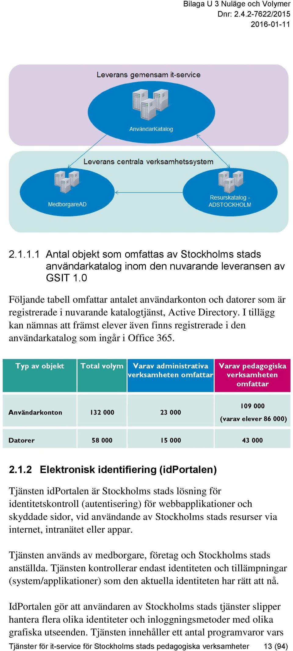 I tillägg kan nämnas att främst elever även finns registrerade i den användarkatalog som ingår i Office 365.