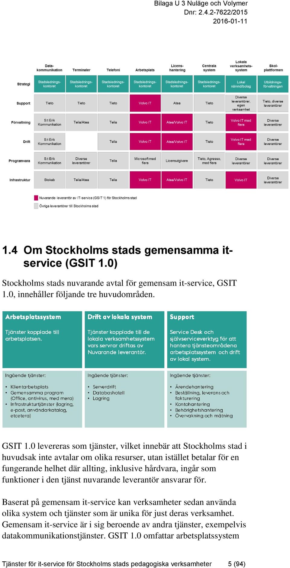 0 levereras som tjänster, vilket innebär att Stockholms stad i huvudsak inte avtalar om olika resurser, utan istället betalar för en fungerande helhet där allting, inklusive hårdvara, ingår