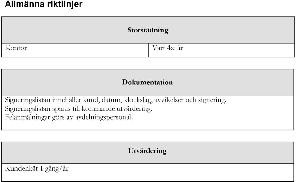 signering. Signeringslistan sparas till kommande utvärdering.