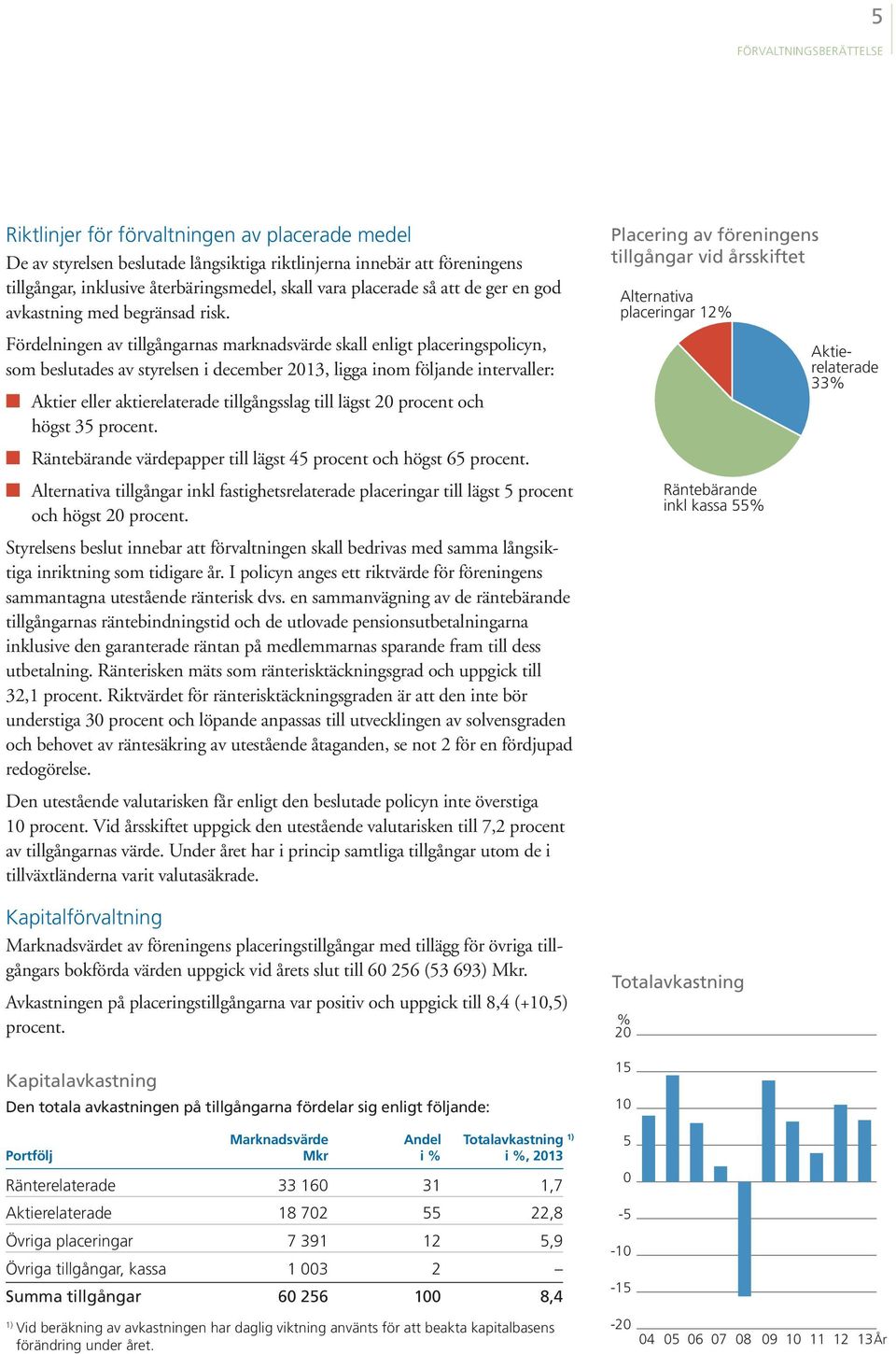 Fördelningen av tillgångarnas marknadsvärde skall enligt placeringspolicyn, som beslutades av styrelsen i december 2013, ligga inom följande intervaller: Aktier eller aktierelaterade tillgångsslag