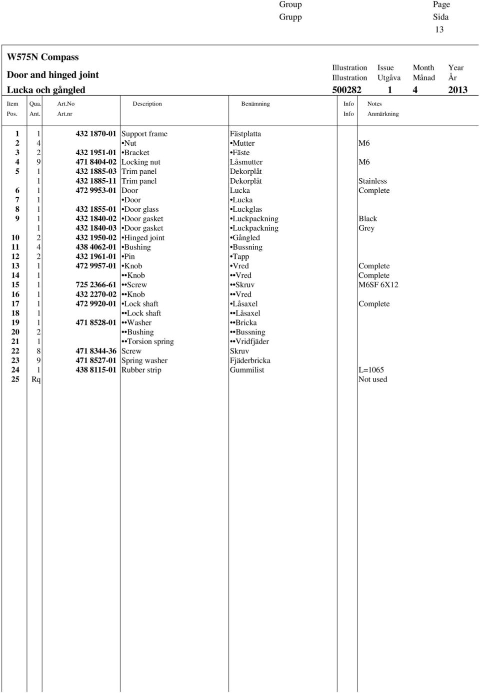 nr Description Benämning Info Info Illustration Issue Month Year Illustration Utgåva Månad År 500282 1 4 2013 Notes Anmärkning 1 1 432 1870-01 Support frame Fästplatta 2 4 Nut Mutter M6 3 2 432