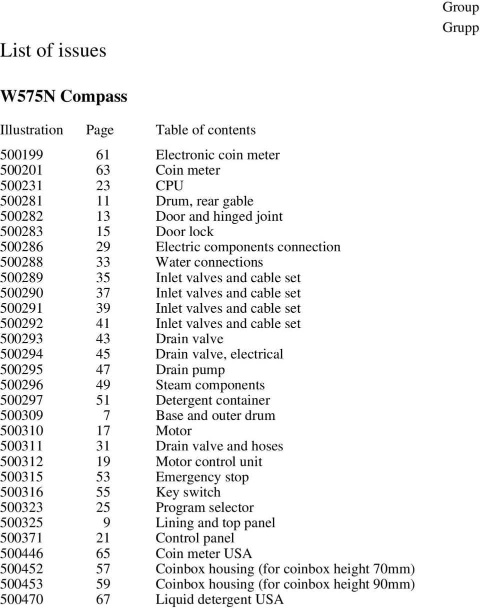 cable set 500292 41 Inlet valves and cable set 500293 43 Drain valve 500294 45 Drain valve, electrical 500295 47 Drain pump 500296 49 Steam components 500297 51 Detergent container 500309 7 Base and