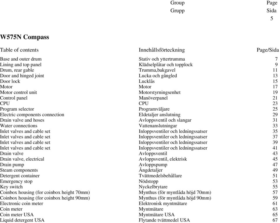 Programväljare 25 Electric components connection Eldetaljer anslutning 29 Drain valve and hoses Avloppsventil och slangar 31 Water connections Vattenanslutningar 33 Inlet valves and cable set