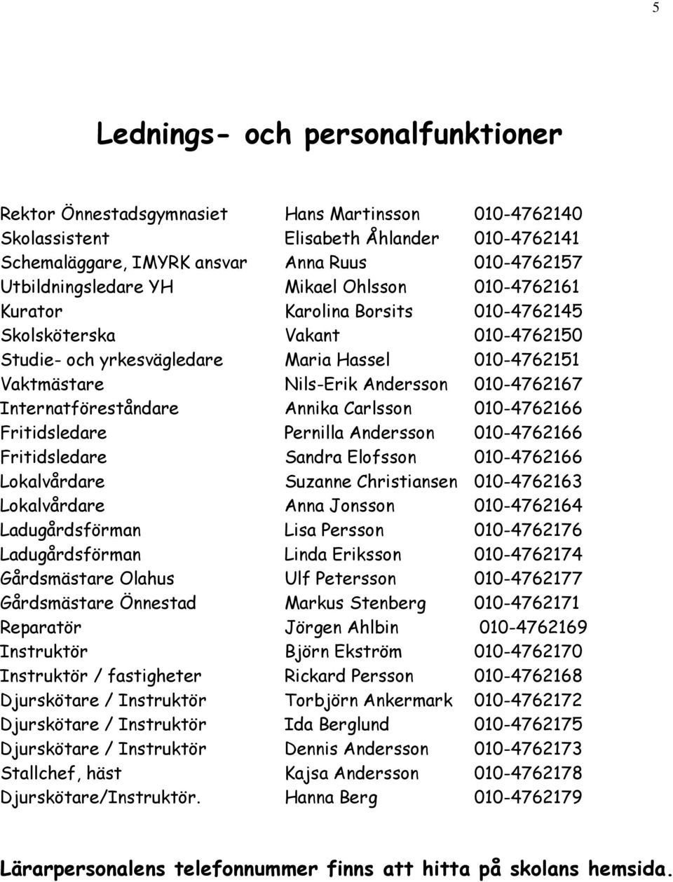 Andersson 010-4762167 Internatföreståndare Annika Carlsson 010-4762166 Fritidsledare Pernilla Andersson 010-4762166 Fritidsledare Sandra Elofsson 010-4762166 Lokalvårdare Suzanne Christiansen