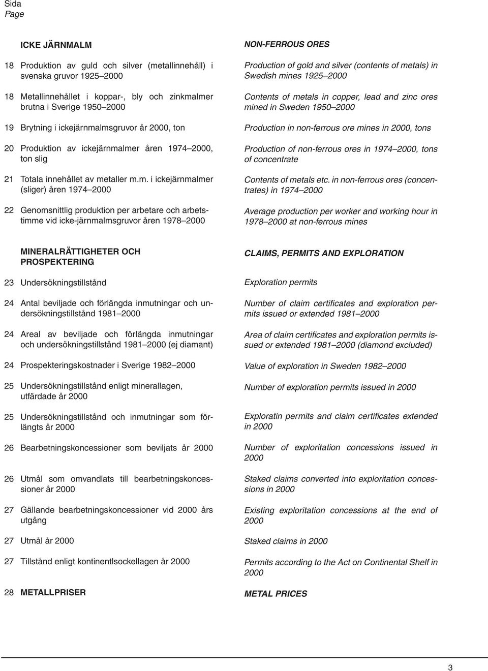 lmsgruvor år 2000, ton 20 Produktion av lmer åren 1974 2000, ton slig 21 Totala innehållet av metaller m.m. i lmer (sliger) åren 1974 2000 22 Genomsnittlig produktion per arbetare och arbetstimme vid
