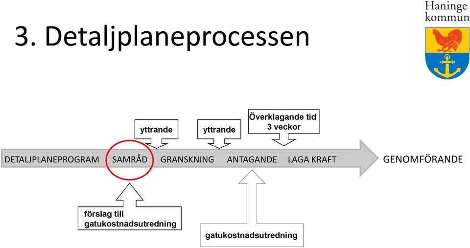 SAMRÅD GRANSKNING ANTAGANDE LAGA KRAFT