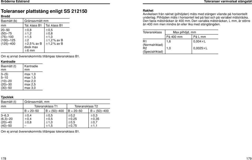 Kanradie asmå () Kanradie 3 (5) max 1,0 5 10 max 1,5 (10) 20 max 2,0 (20) 30 max 2,5 (30) 50 max 3,0 Avvikelsen från rakhe (pilhöjden) mäs med sången vilande på horisonell underlag.