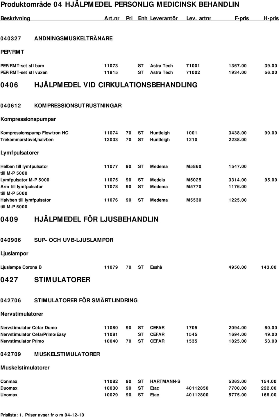 00 0406 HJÄLPMEDEL VID CIRKULATIONSBEHANDLING 040612 KOMPRESSIONSUTRUSTNINGAR Kompressionspumpar Kompressionspump Flowtron HC 11074 70 ST Huntleigh 1001 3438.00 99.