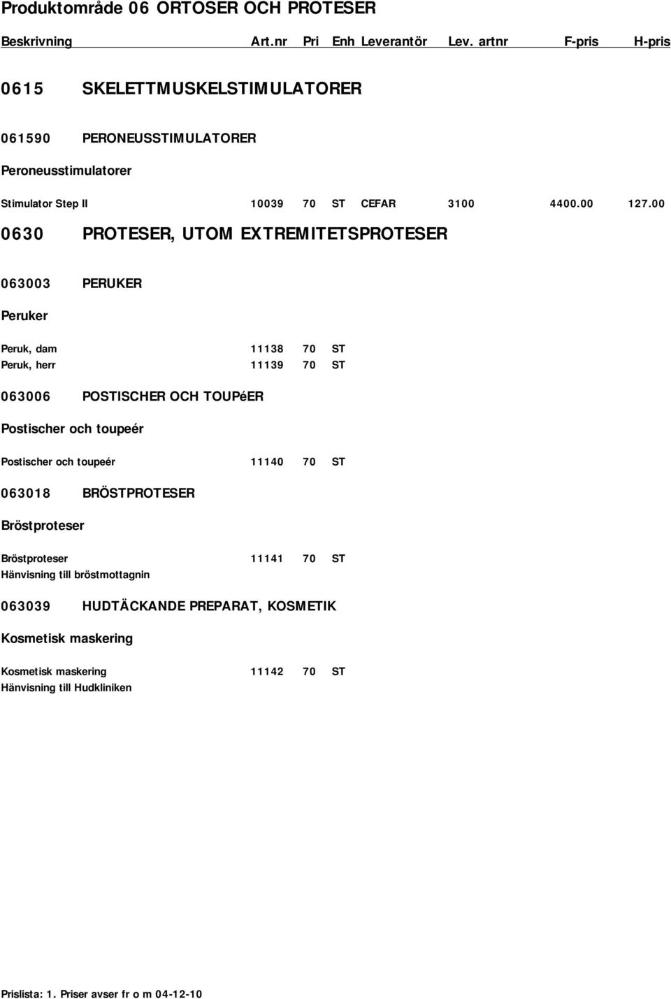 00 0630 PROTESER, UTOM EXTREMITETSPROTESER 063003 PERUKER Peruker Peruk, dam 11138 70 ST Peruk, herr 11139 70 ST 063006 POSTISCHER OCH TOUPéER