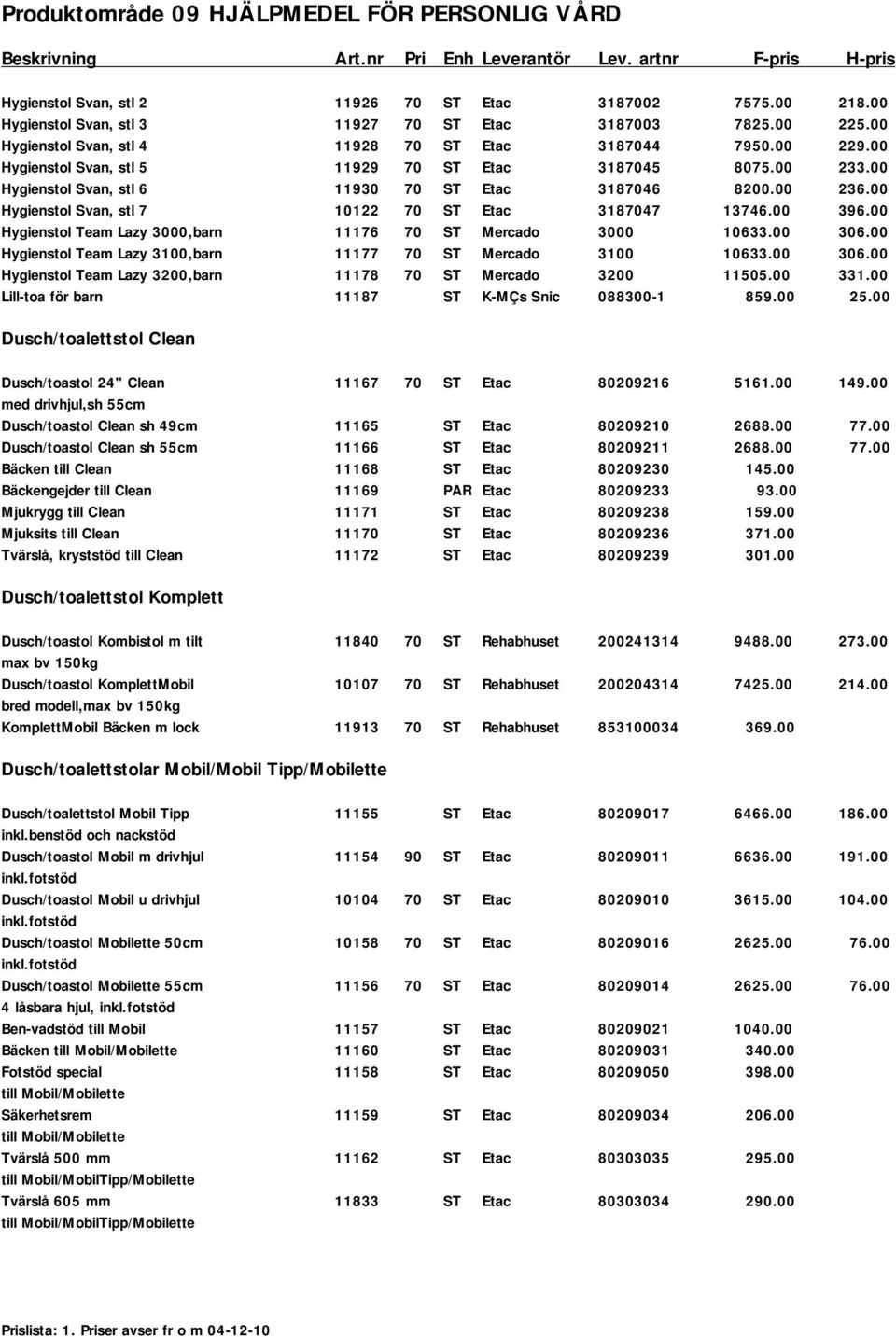 00 Hygienstol Svan, stl 7 10122 70 ST Etac 3187047 13746.00 396.00 Hygienstol Team Lazy 3000,barn 11176 70 ST Mercado 3000 10633.00 306.