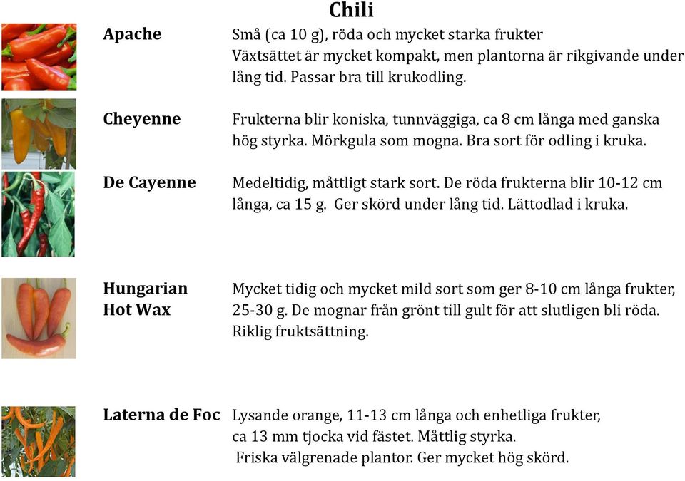 De röda frukterna blir 10 12 cm långa, ca 15 g. Ger skörd under lång tid. Lättodlad i kruka. Hungarian Hot Wax Mycket tidig och mycket mild sort som ger 8 10 cm långa frukter, 25 30 g.