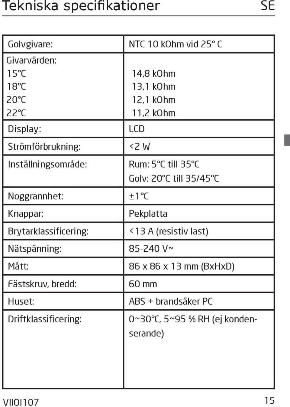 Brytarklassificering: Golv: 20 C till 35/45 C ±1 C Pekplatta <13 A (resistiv last) Nätspänning: 85-240 V~ Mått: