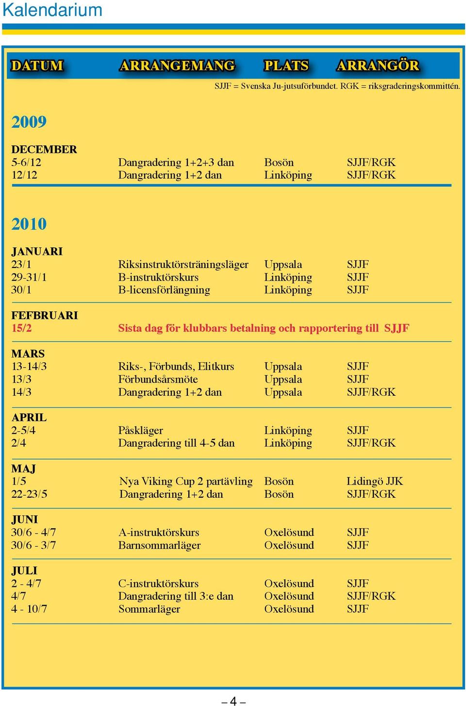 Linköping SJJF 30/1 B-licensförlängning Linköping SJJF FEFBRUARI 15/2 Sista dag för klubbars betalning och rapportering till SJJF MARS 13-14/3 Riks-, Förbunds, Elitkurs Uppsala SJJF 13/3