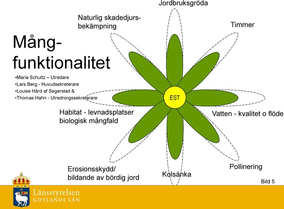 Hahn - Utredningssekreterare EST Habitat - levnadsplatser biologisk mångfald