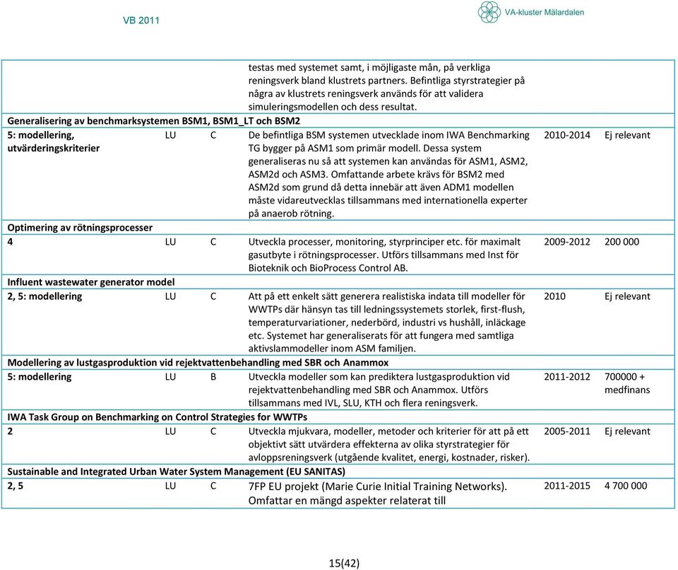 Generalisering av benchmarksystemen BSM1, BSM1_LT och BSM2 5: modellering, utvärderingskriterier LU C De befintliga BSM systemen utvecklade inom IWA Benchmarking TG bygger på ASM1 som primär modell.