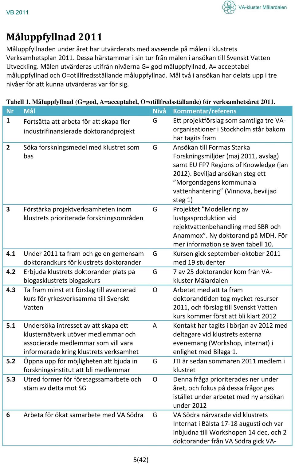 Mål två i ansökan har delats upp i tre nivåer för att kunna utvärderas var för sig. Tabell 1. Måluppfyllnad (G=god, A=acceptabel, O=otillfredsställande) för verksamhetsåret 2011.