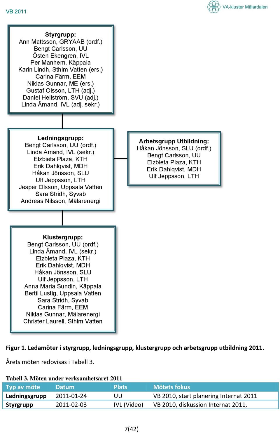 ) Elzbieta Plaza, KTH Erik Dahlqvist, MDH Håkan Jönsson, SLU Ulf Jeppsson, LTH Jesper Olsson, Uppsala Vatten Sara Stridh, Syvab Andreas Nilsson, Mälarenergi Arbetsgrupp Utbildning: Håkan Jönsson, SLU