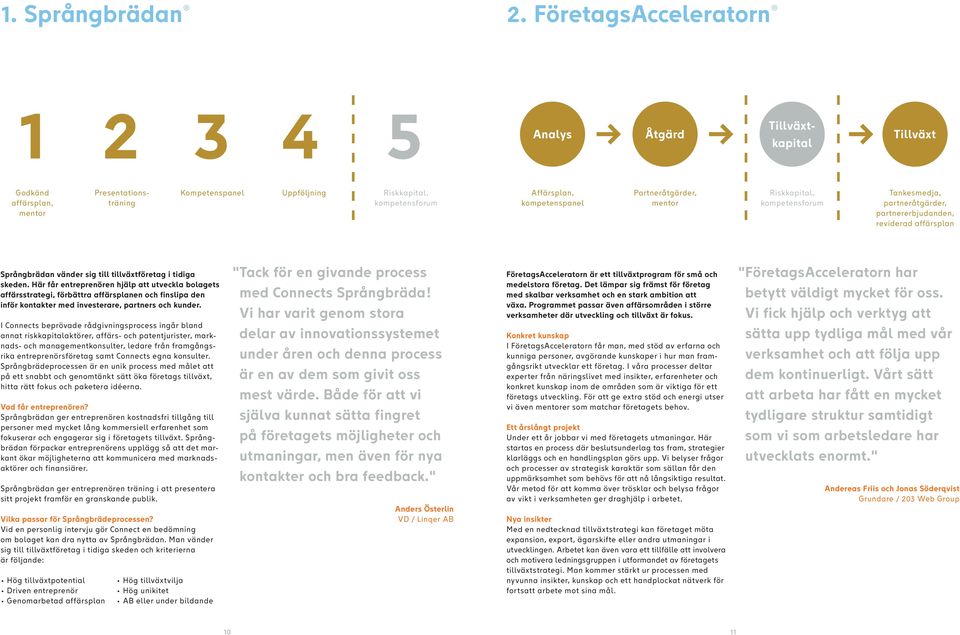 Partneråtgärder, mentor Riskkapital, kompetensforum Tankesmedja, partneråtgärder, partnererbjudanden, reviderad affärsplan Språngbrädan vänder sig till tillväxtföretag i tidiga skeden.