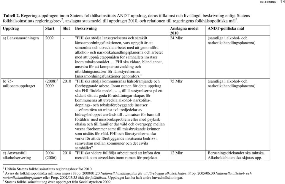 2010, och relationen till regeringens folkhälsopolitiska mål 3.