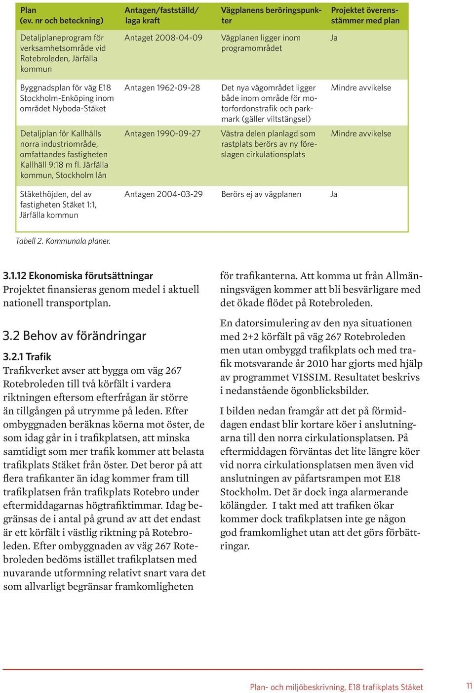 2008-04-09 Vägplanen ligger inom programområdet Ja Byggnadsplan för väg E18 Stockholm-Enköping inom området Nyboda-Stäket Antagen 1962-09-28 Det nya vägområdet ligger både inom område för