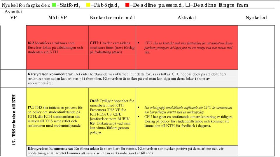 företrädare för att diskutera denna punkten ytterligare då ingen just nu vet riktigt vad som menas med den. Kårstyrelsen kommenterar: Det råder fortfarande viss oklarhet i hur detta fokus ska tolkas.