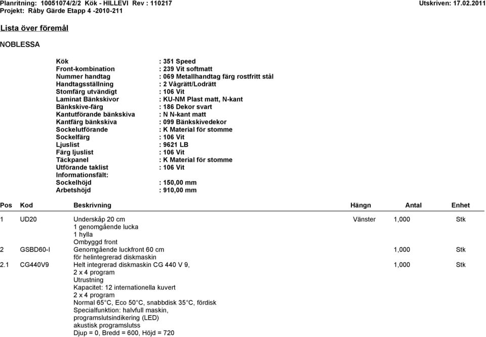 Vit : KU-NM Plast matt, N-kant : 186 Dekor svart : N N-kant matt : 099 Bänkskivedekor : K Material för stomme : 106 Vit : 9621 LB : 106 Vit : K Material för stomme : 106 Vit : 150,00 mm : 910,00 mm