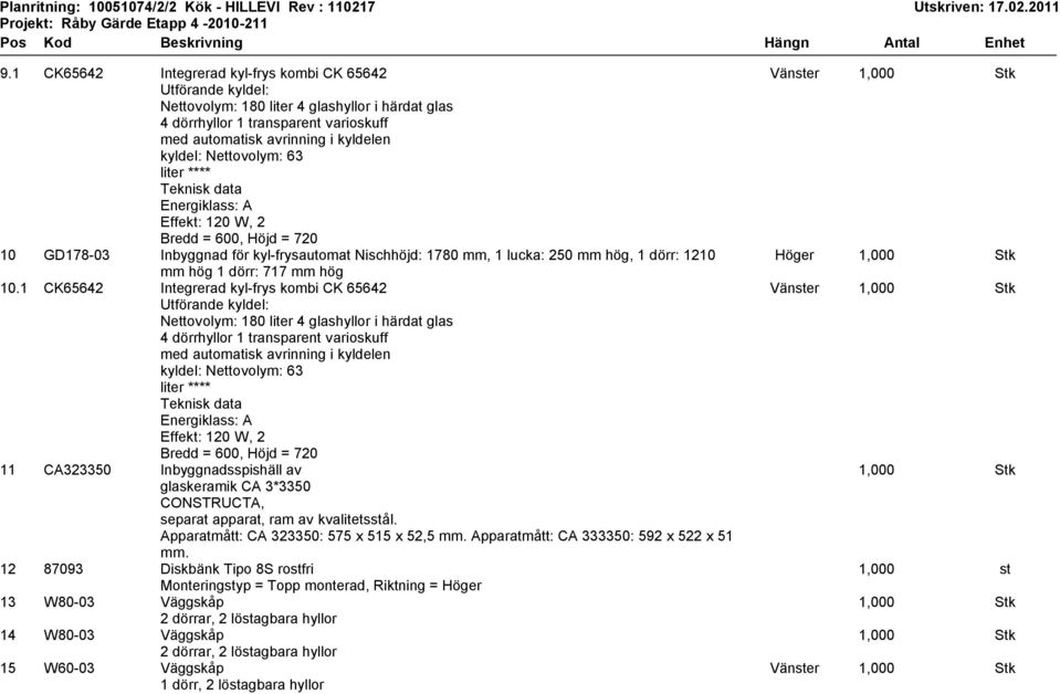 Nettovolym: 63 liter **** Teknisk data Energiklass: A Effekt: 120 W, 2 Bredd =, Höjd = 720 10 GD178-03 Inbyggnad för kyl-frysautomat Nischhöjd: 1780 mm, 1 lucka: 250 mm hög, 1 dörr: 1210 mm hög 1