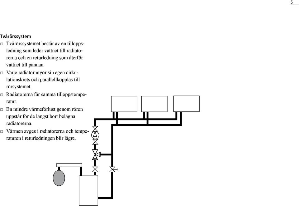 Varje radiator utgör sin egen cirkulationskrets och parallellkopplas till rörsystemet.