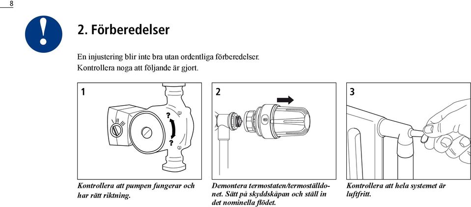 1 2 3 I II III Kontrollera att pumpen fungerar och har rätt riktning.