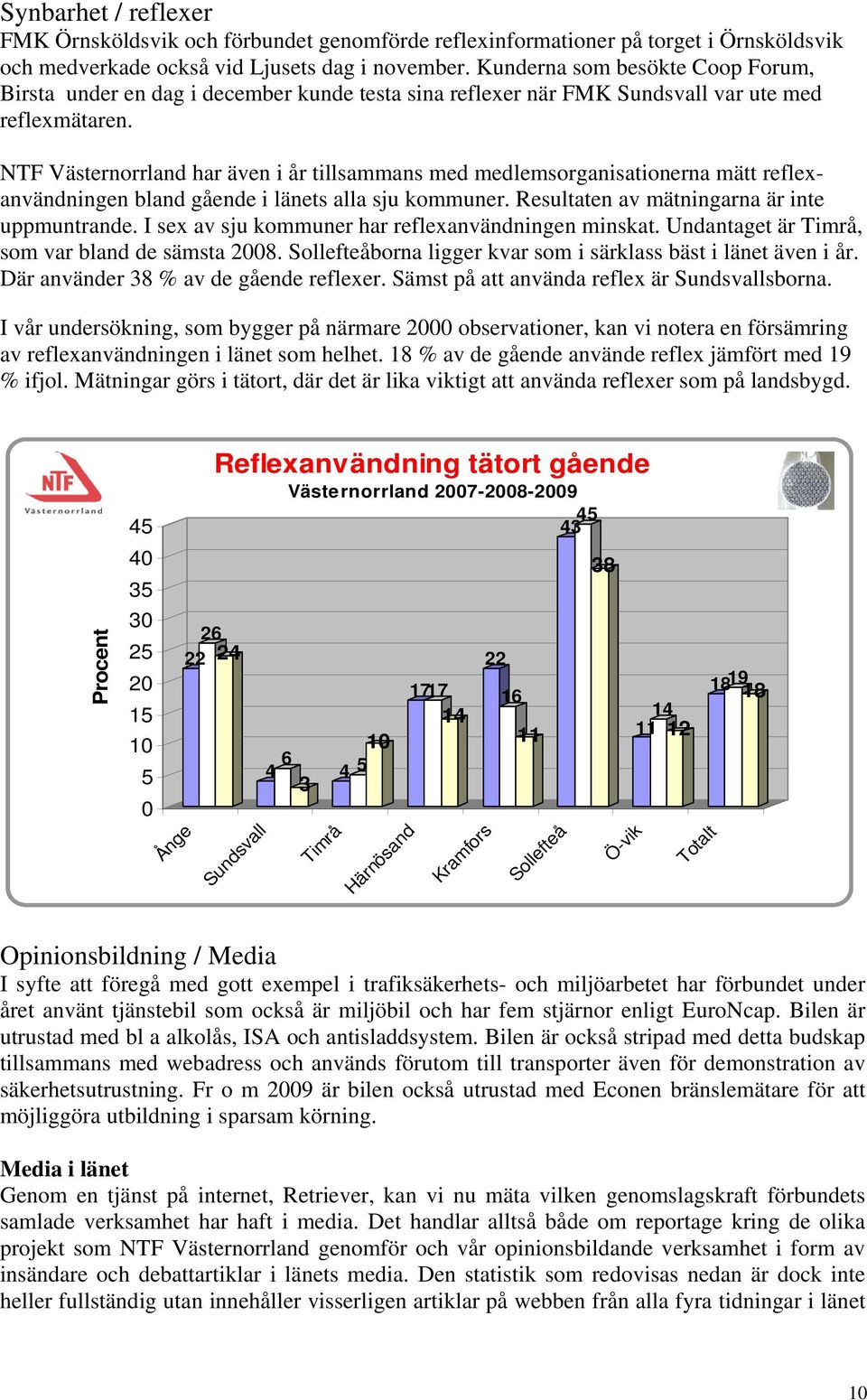 NTF Västernorrland har även i år tillsammans med medlemsorganisationerna mätt reflexanvändningen bland gående i länets alla sju kommuner. Resultaten av mätningarna är inte uppmuntrande.