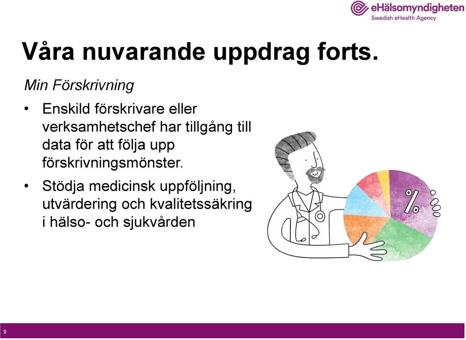 har tillgång till data för att följa upp