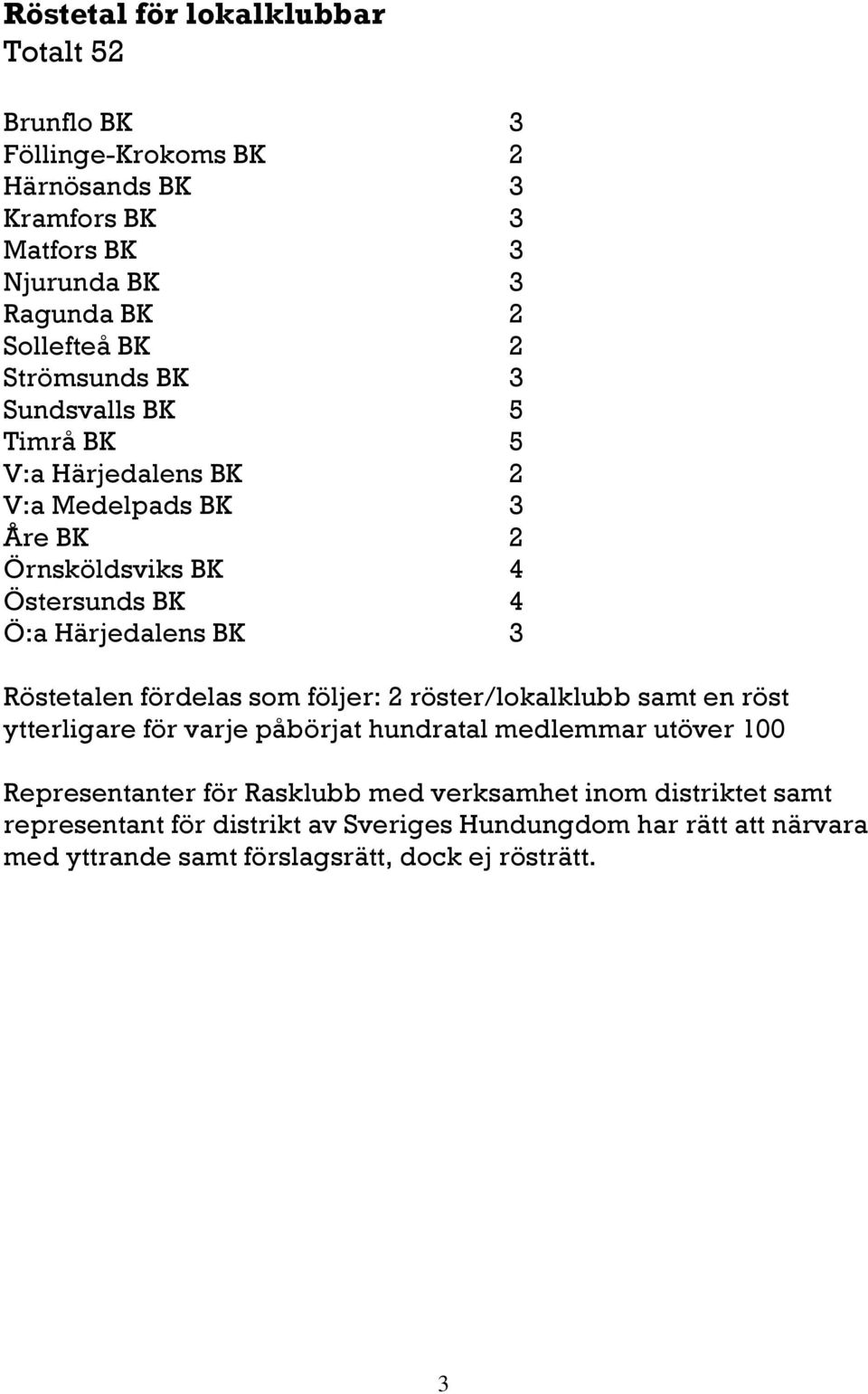 Röstetalen fördelas som följer: 2 röster/lokalklubb samt en röst ytterligare för varje påbörjat hundratal medlemmar utöver 100 Representanter för