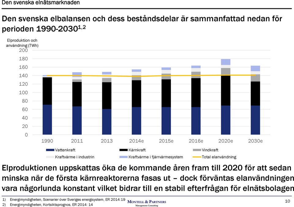 Elproduktionen uppskattas öka de kommande åren fram till 2020 för att sedan minska när de första kärnreaktorerna fasas ut dock förväntas elanvändningen vara någorlunda konstant