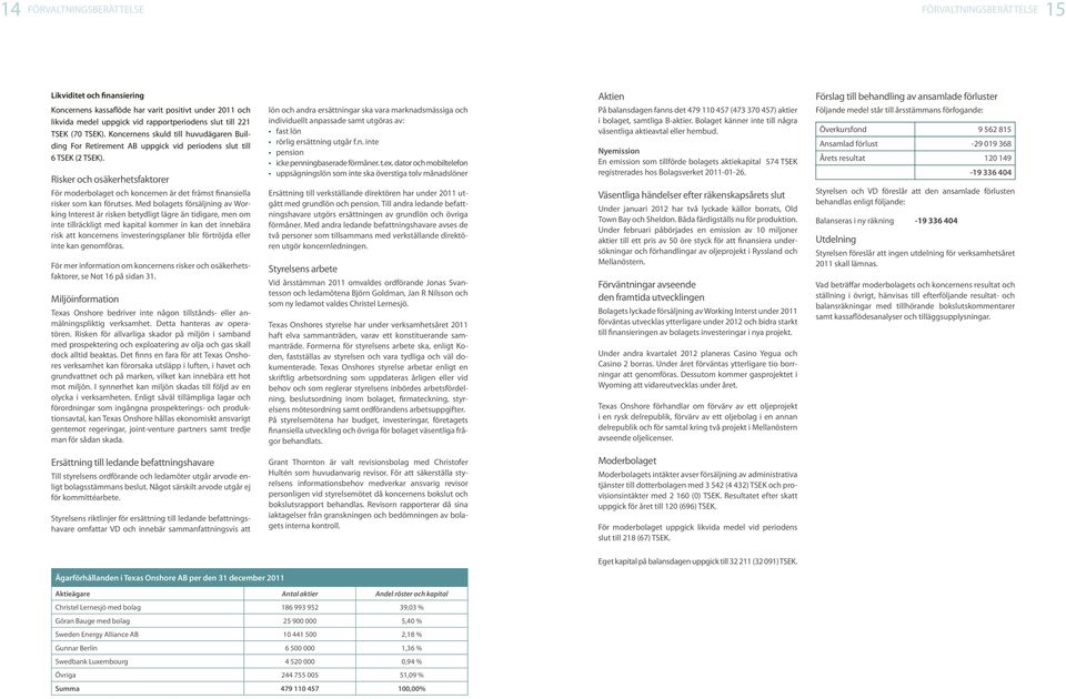 dator och mobiltelefon uppsägningslön som inte ska överstiga tolv månadslöner På balansdagen fanns det 479 110 457 (473 370 457) aktier i bolaget, samtliga Baktier.