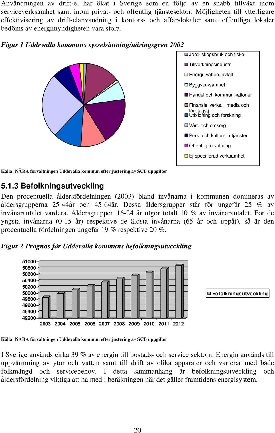 Figur 1 Uddevalla kommuns sysselsättning/näringsgren 2002 Jord- skogsbruk och fiske Tillverkningsindustri Energi, vatten, avfall Byggverksamhet Handel och kommunikationer Finansiellverks.