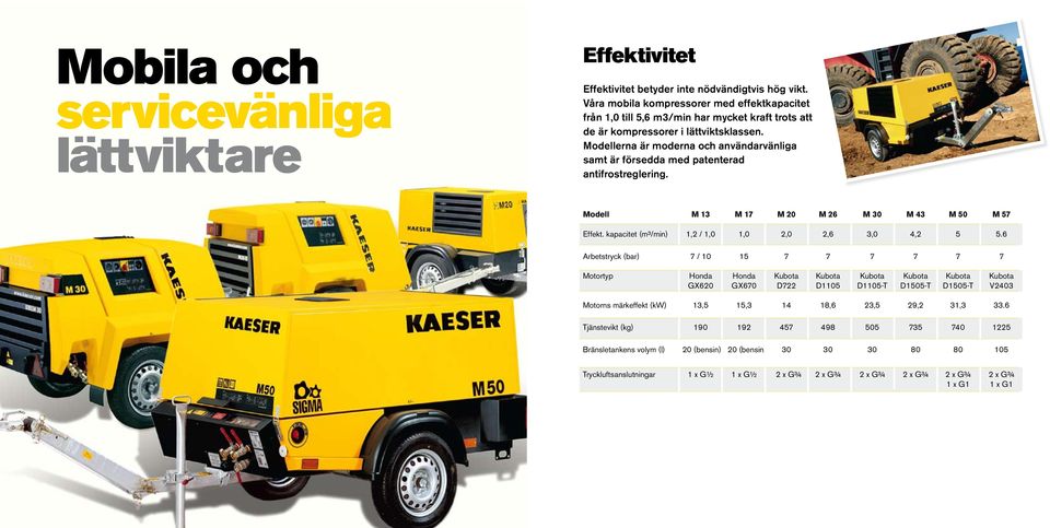 Modellerna är moderna och användarvänliga samt är försedda med patenterad antifrostreglering. Modell M 13 M 17 M 20 M 26 M 30 M 43 M 50 M 57 Effekt.