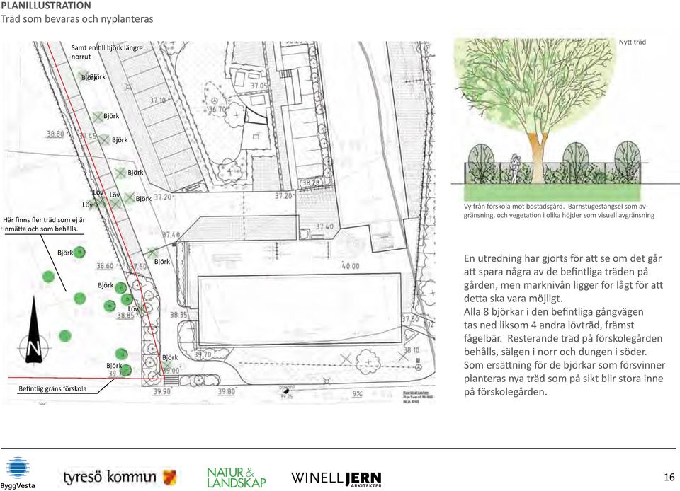 Barnstugestängsel som avgränsning, och vegetation i olika höjder som visuell avgränsning Björk Befintlig gräns förskola Björk Björk Löv Björk Björk En utredning har gjorts för att se om det går att