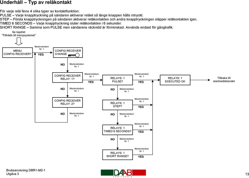 TIMED 6 SECONDS Varje knapptryckning sluter reläkontakten i 6 sekunder. SHORT RANGE Samma som PULSE men sändarens räckvidd är förminskad. Används endast för gångtrafik.