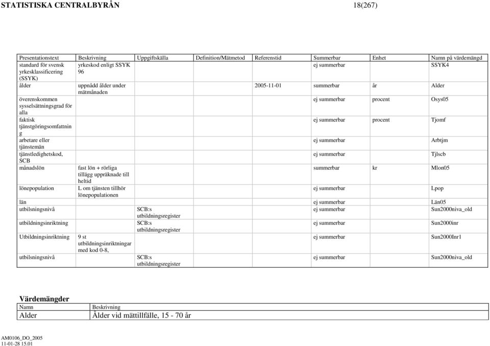 procent Tjomf tjänstgöringsomfattnin g arbetare eller ej summerbar Arbtjm tjänstemän tjänstledighetskod, ej summerbar Tjlscb SCB månadslön lönepopulation fast lön + rörliga tillägg uppräknade till