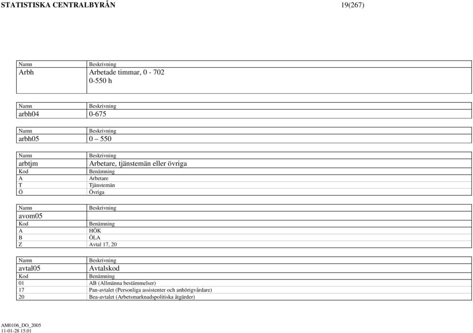 Övriga Namn avom05 Beskrivning Kod Benämning A HÖK B ÖLA Z Avtal 17, 20 Namn avtal05 Beskrivning Avtalskod Kod Benämning 01