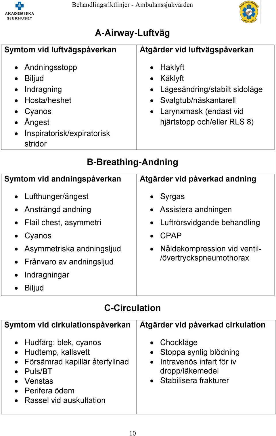 asymmetri Cyanos Asymmetriska andningsljud Frånvaro av andningsljud Indragningar Biljud Åtgärder vid påverkad andning Syrgas Assistera andningen Luftrörsvidgande behandling CPAP Nåldekompression vid