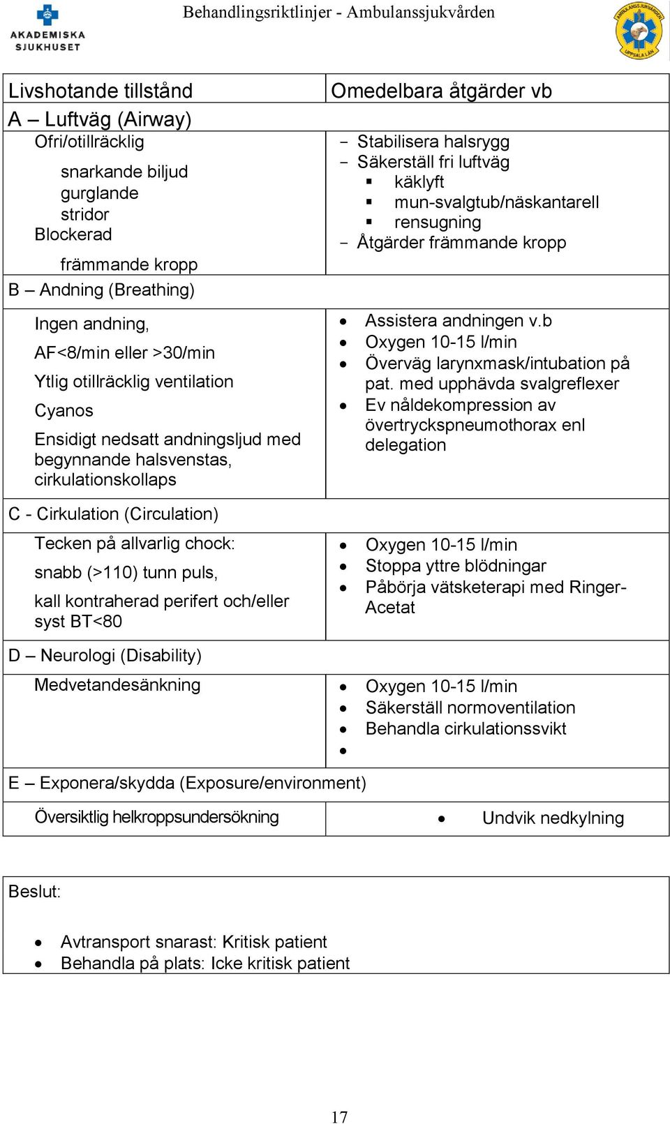 rensugning Åtgärder främmande kropp Assistera andningen v.b Oxygen 10-15 l/min Överväg larynxmask/intubation på pat.