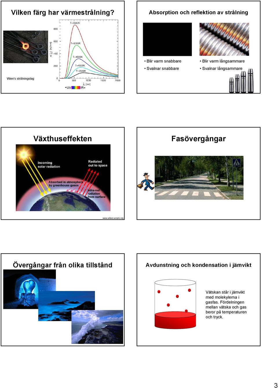 långsammare Wien s strålningslag UV IR Växthuseffekten Fasövergångar www.wilson.wnyric.