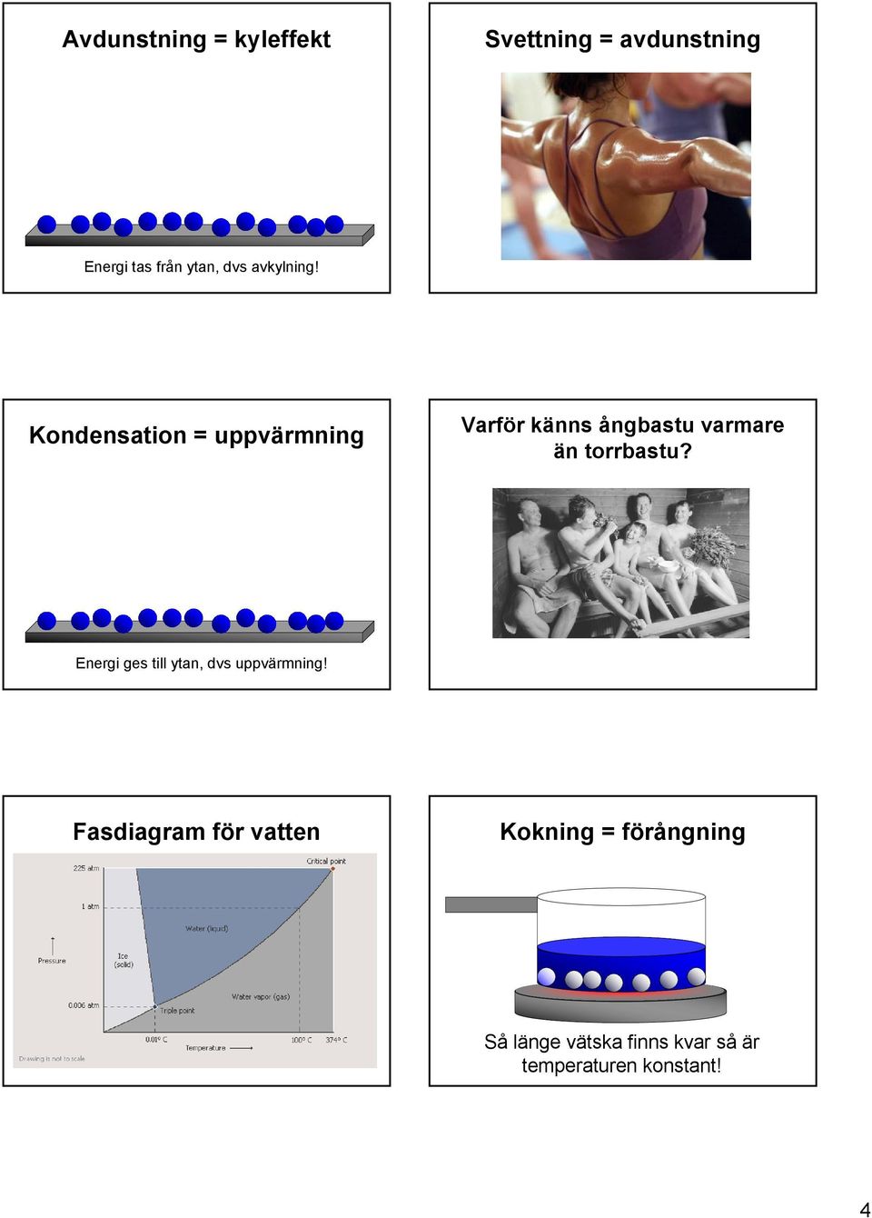 Kondensation = uppvärmning Varför känns ångbastu varmare än torrbastu?