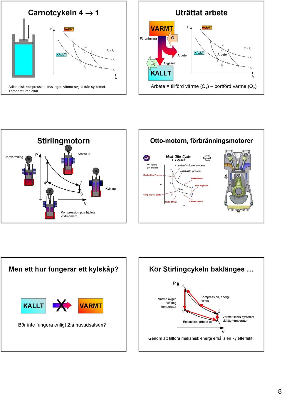 Kylning Kompression pga hjulets vridmoment. Men ett hur fungerar ett kylskåp?