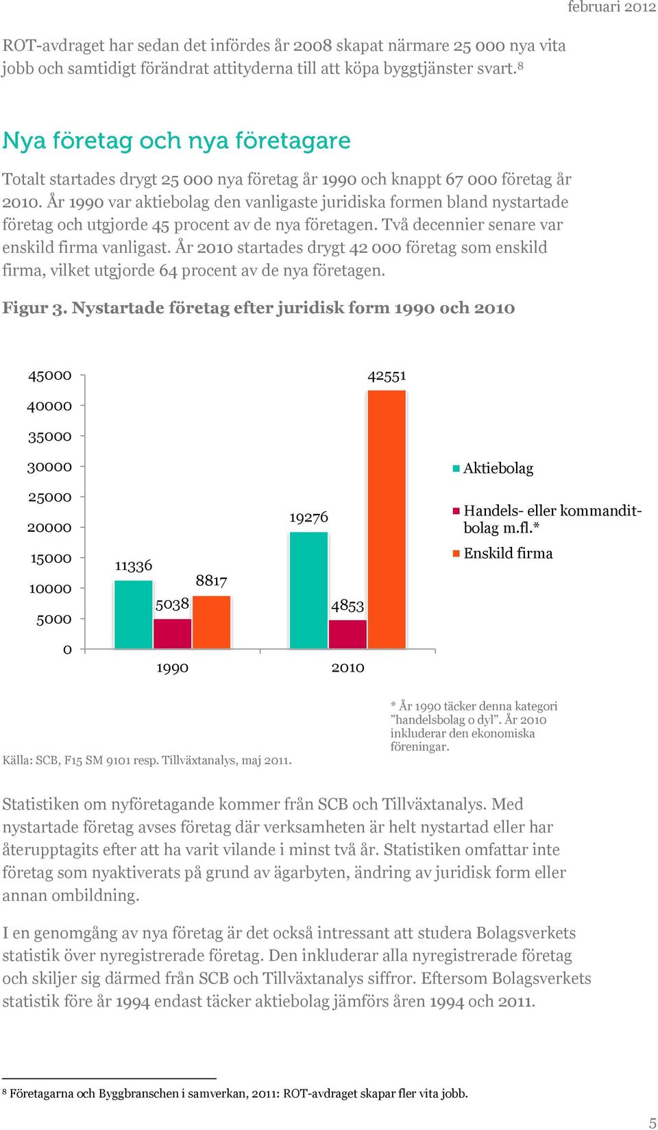 År 1990 var aktiebolag den vanligaste juridiska formen bland nystartade företag och utgjorde 45 procent av de nya företagen. Två decennier senare var enskild firma vanligast.